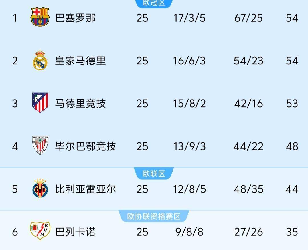 利物浦客场大胜，继续追赶积分榜前四的简单介绍