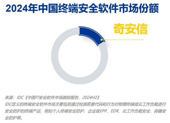 克鲁斯塔丽亚主场胜对手，持续领跑