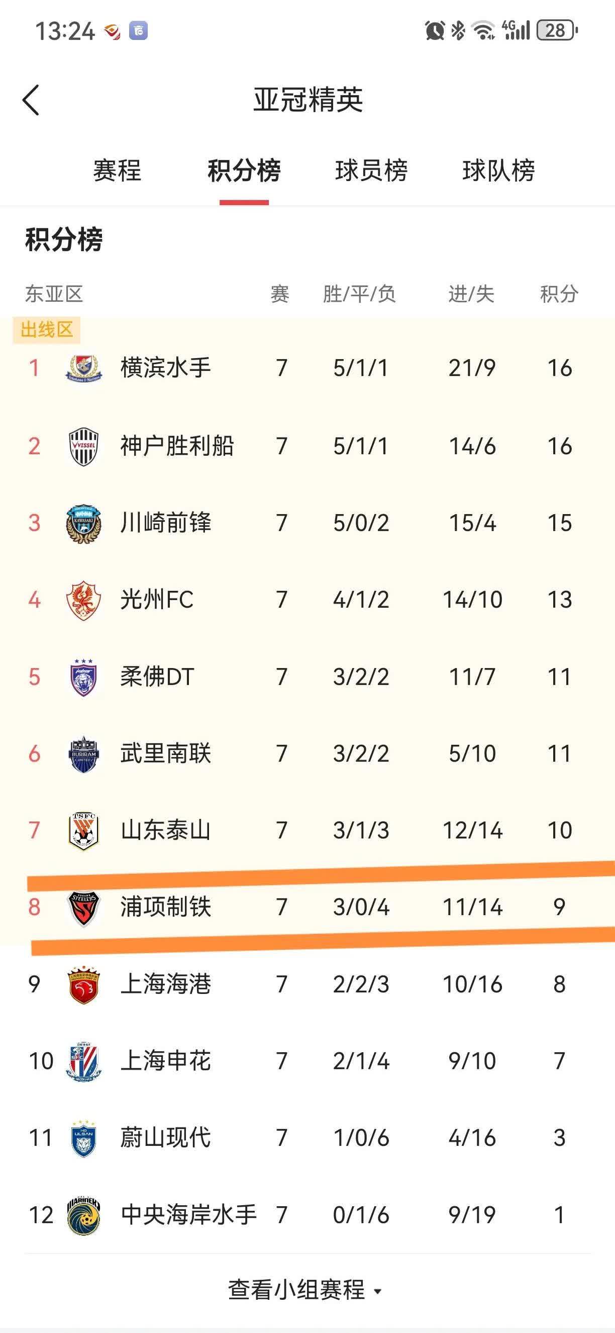关键对决：上港与广州富力争夺胜利的简单介绍